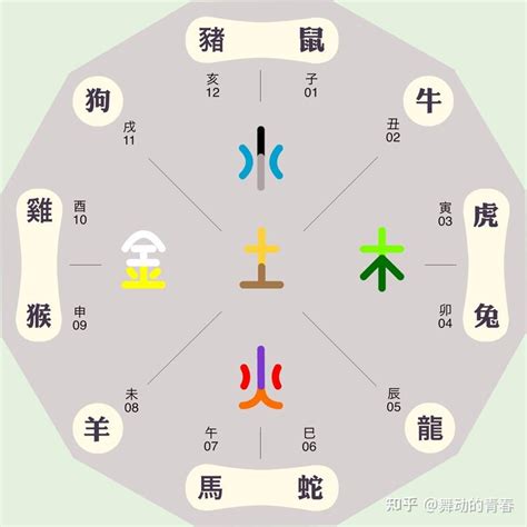 西北属什么|东南西北的五行属性